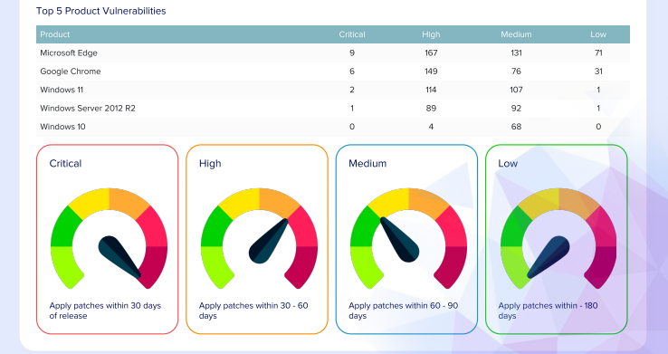 Pro-Networks Device Guard - Actionable Reports