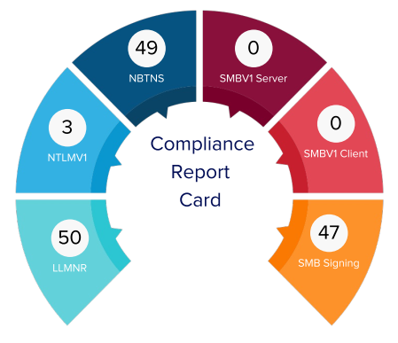 Pro-Networks Device Guard - Compliance Report