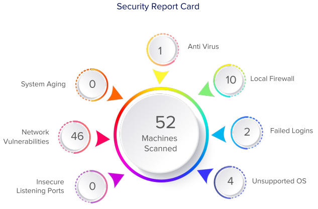 Pro-Networks Device Guard - Security Report