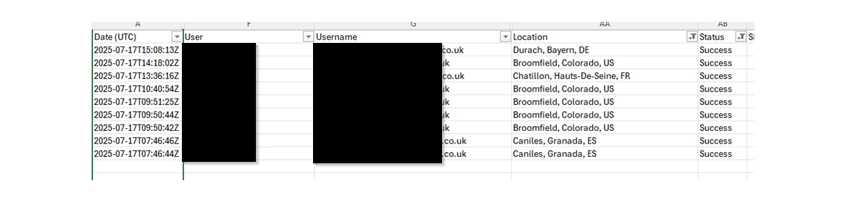 Attackers Logging In From All Over The World